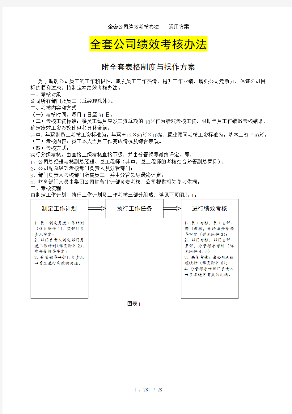 全套公司绩效考核办法——通用方案