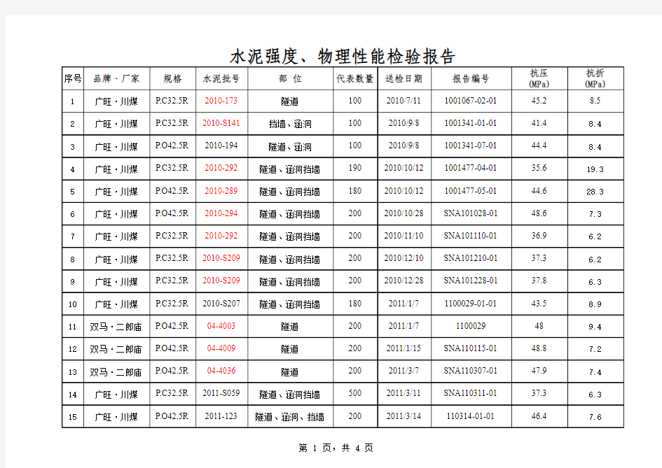 水泥检验台账