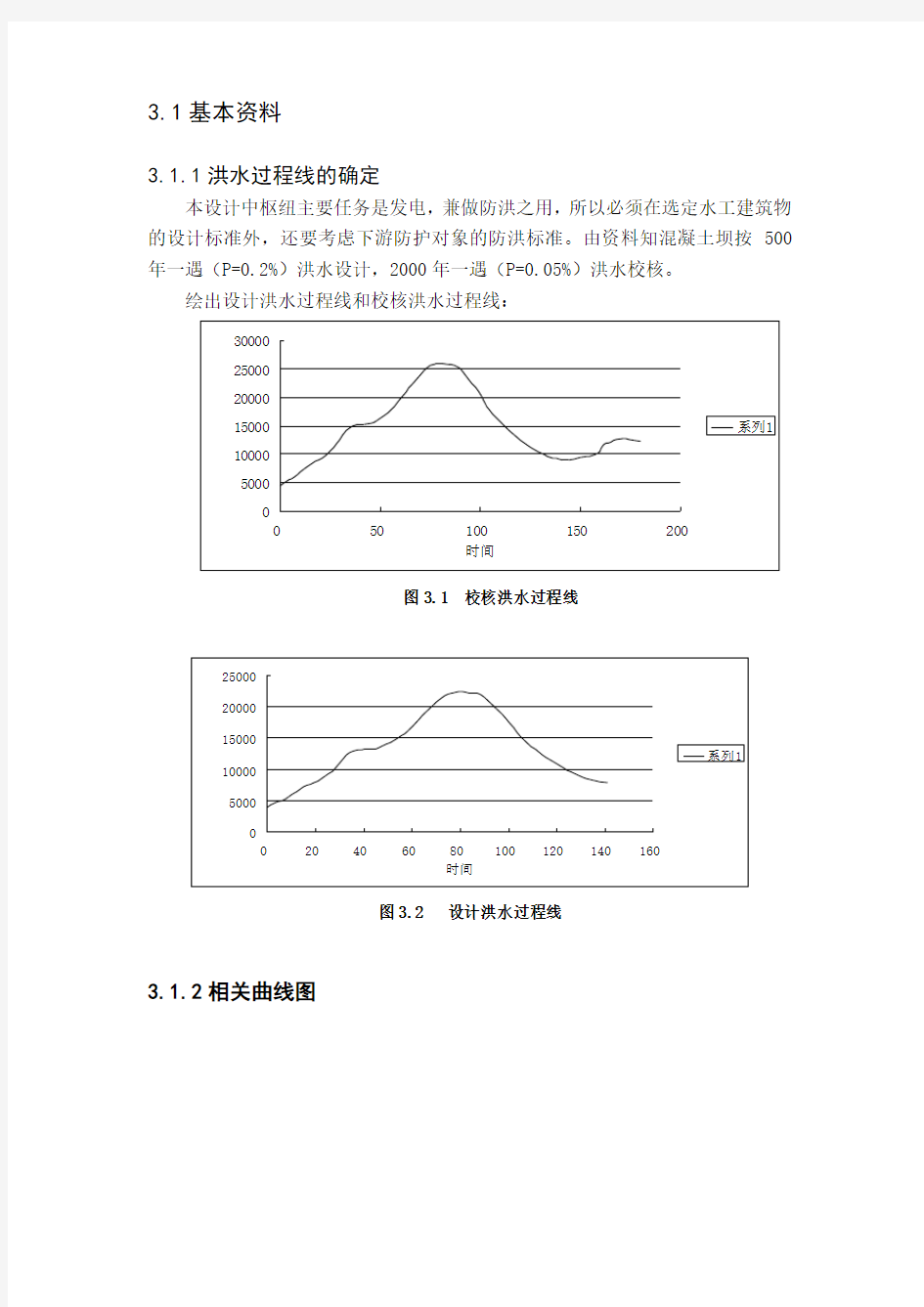 调洪演算