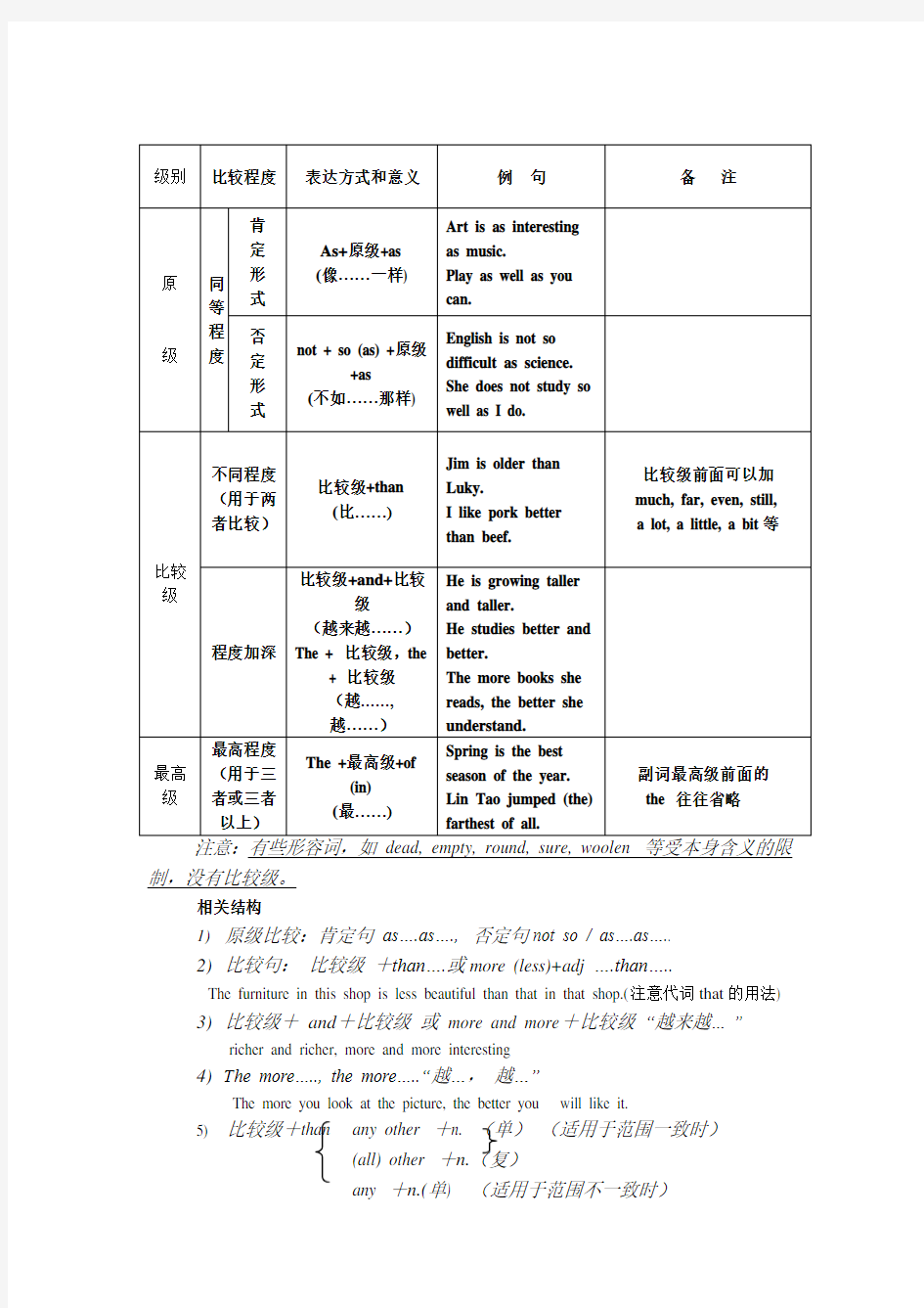 (完整版)初中英语语法形容词和副词的比较级和最高级