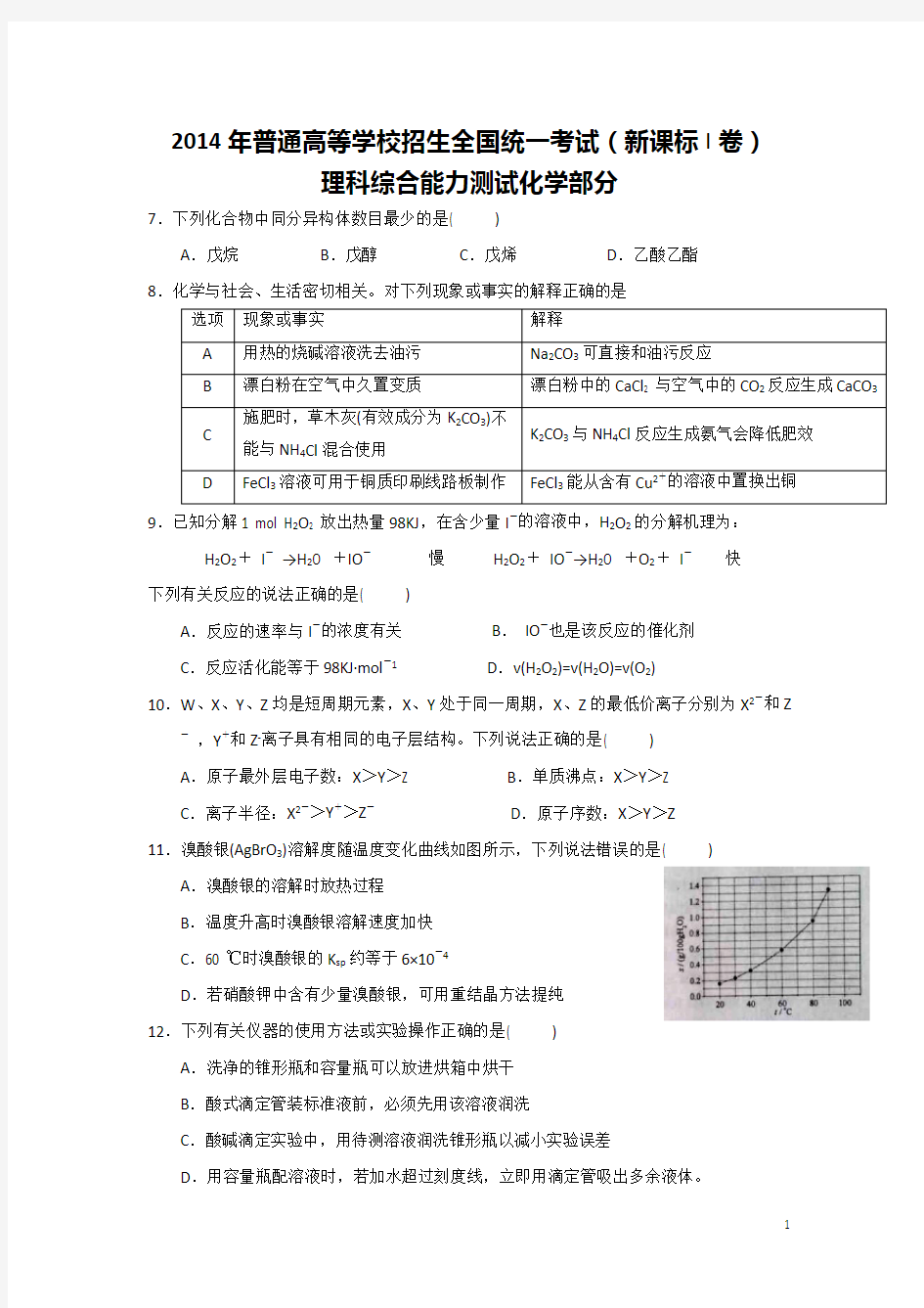 2014年陕西省高考理科综合能力测试(化学篇)汇总