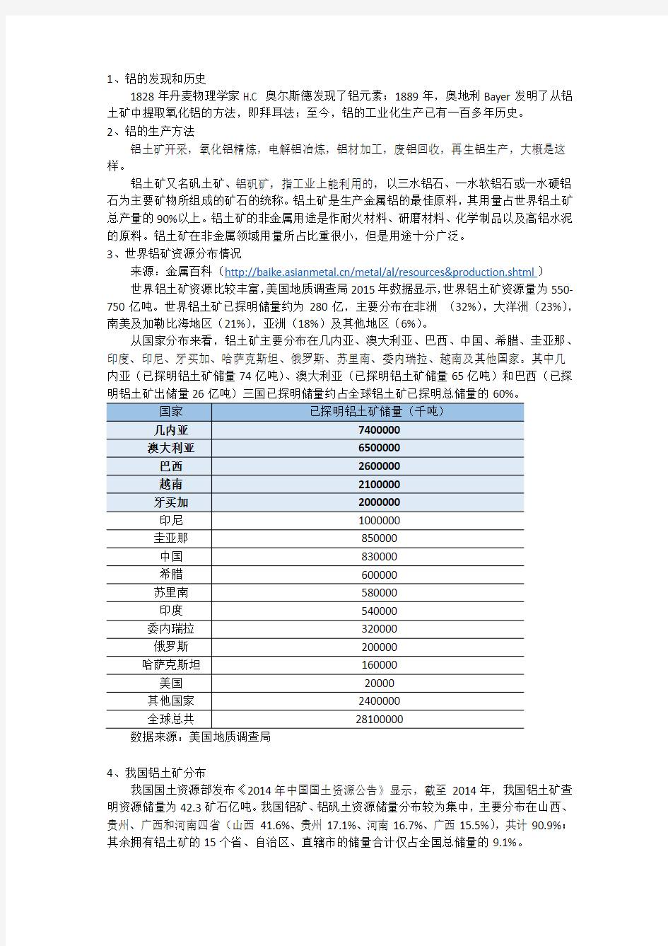 铝土矿简介以及全球铝土矿分布