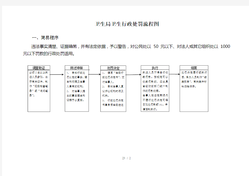 卫生局卫生行政处罚流程图