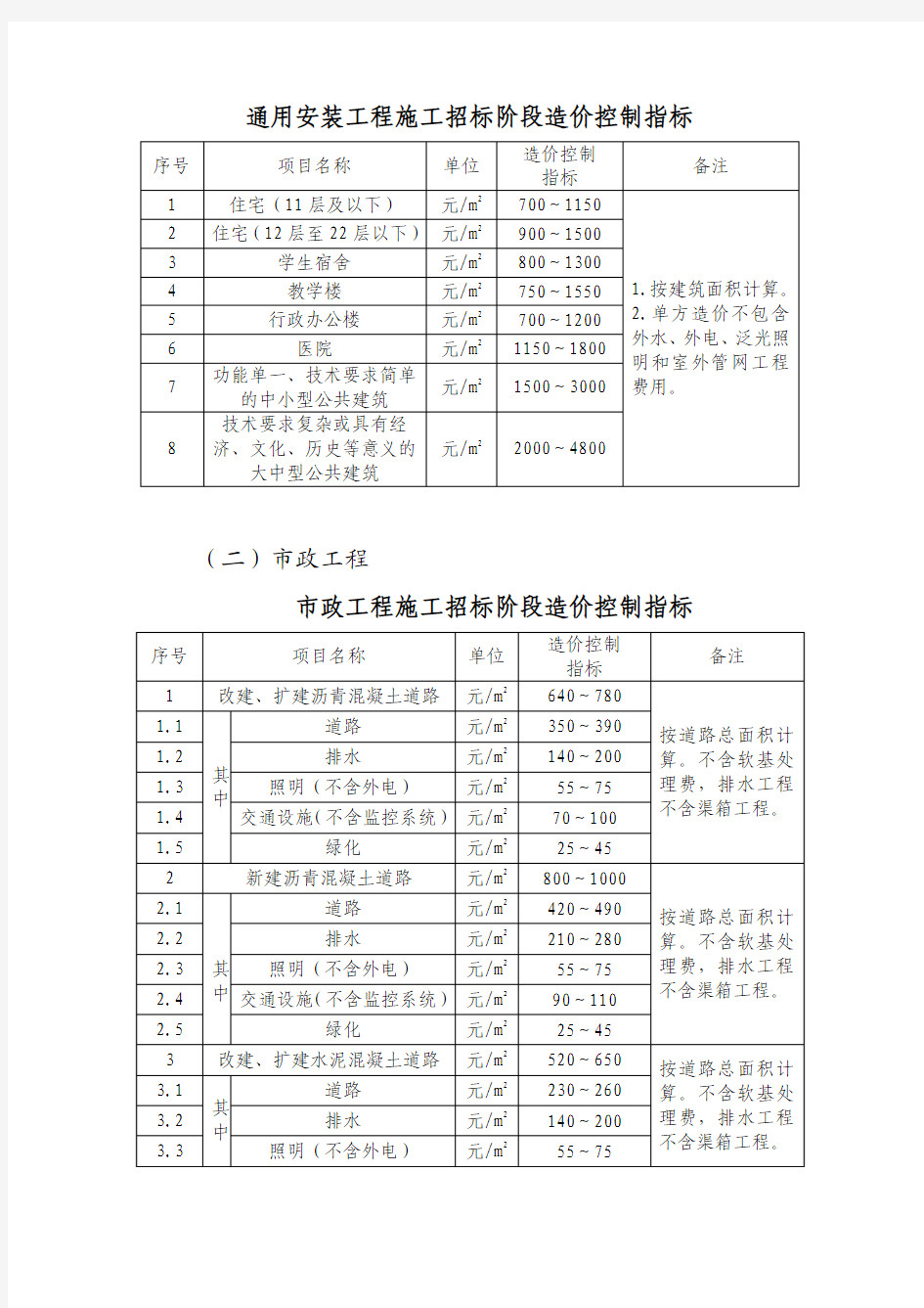 2014政府投资项目造价指标