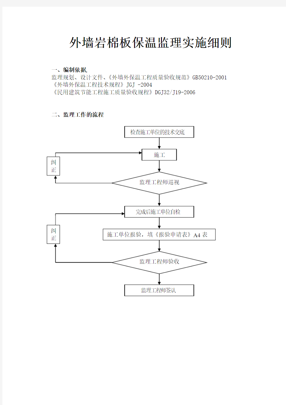 岩棉板保温监理实施细则