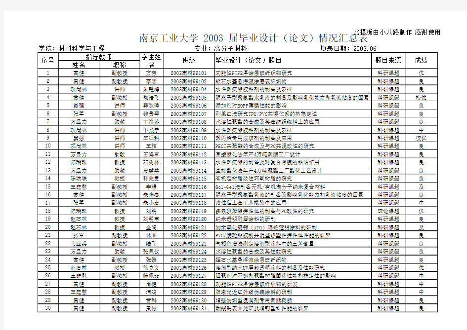 南京工业大学-材料科学与工程学院.xls