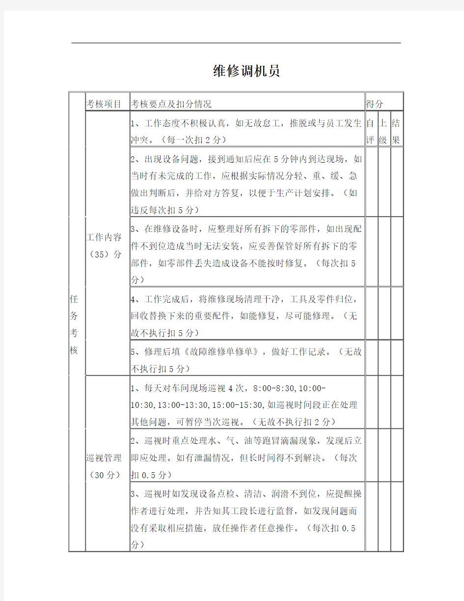 调机维修人员绩效考核表