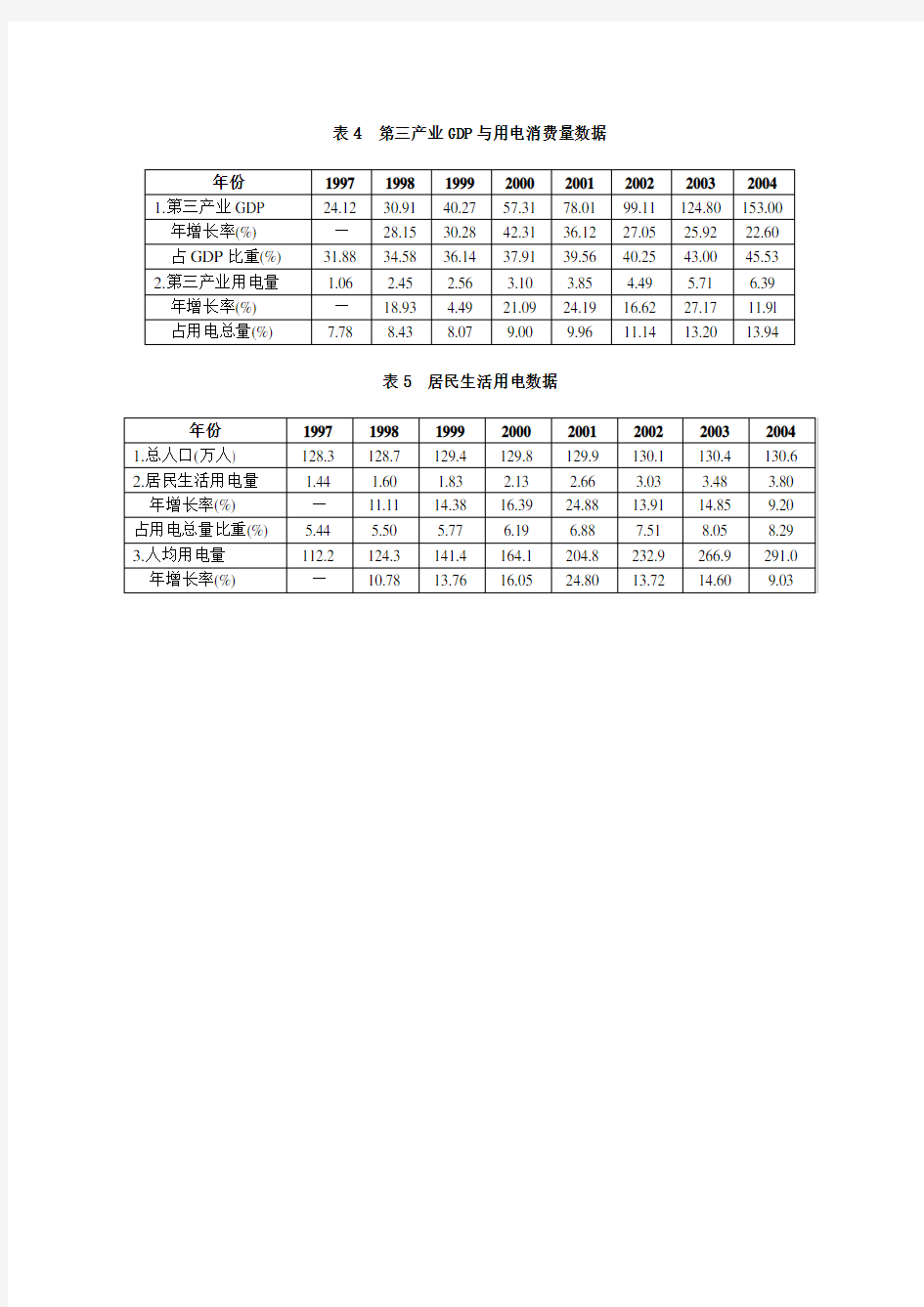 市场预测与决策案例分析