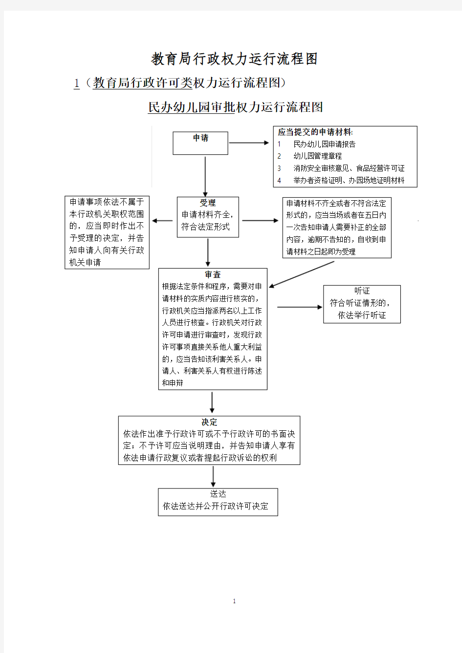 县教育局部门行政权力运行流程图