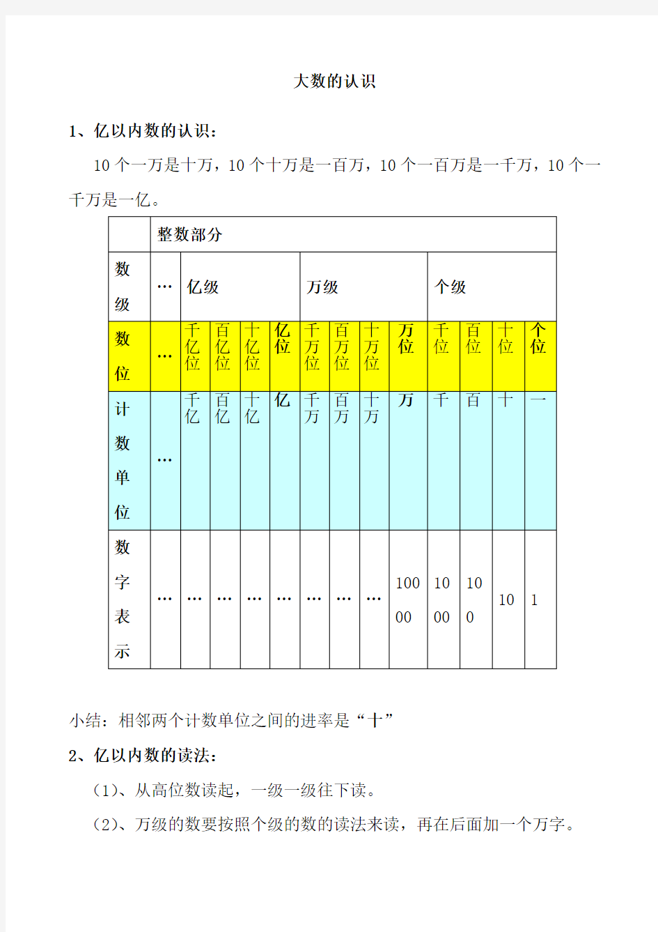 四年级上册数学大数的认识知识点整理