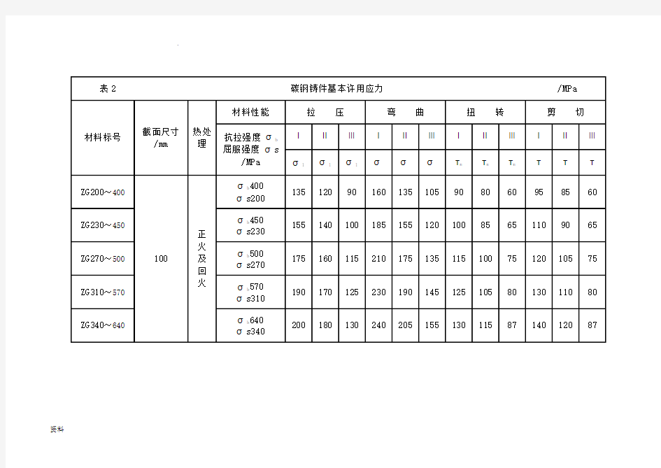 钢铁材料的许用应力