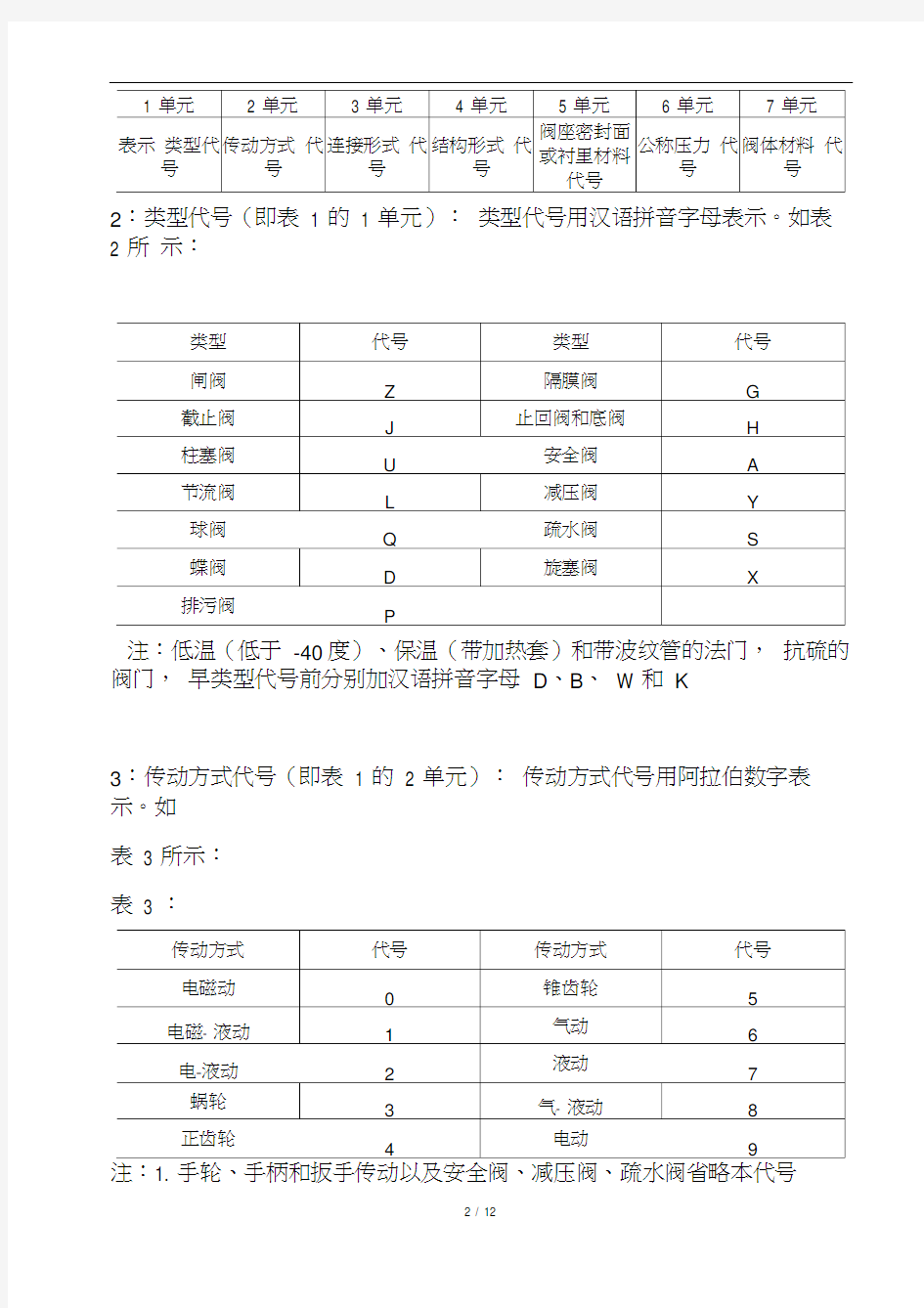 (完整版)阀门的型号命名及选型方法