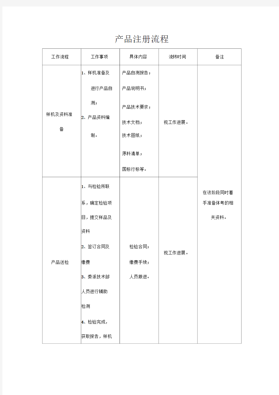 医疗器械注册流程