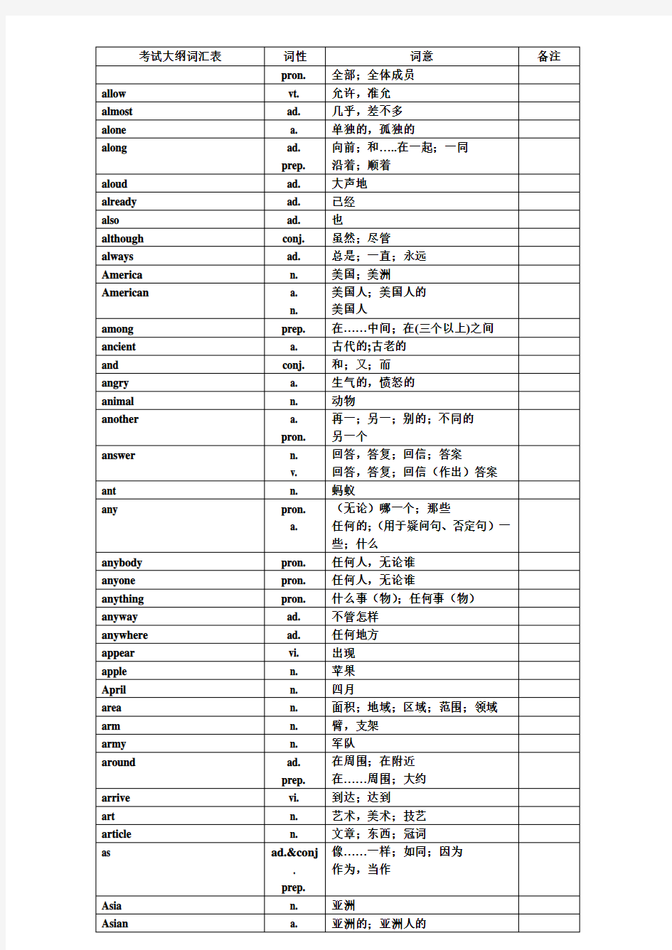 中考英语1600中考词汇表对照表资料