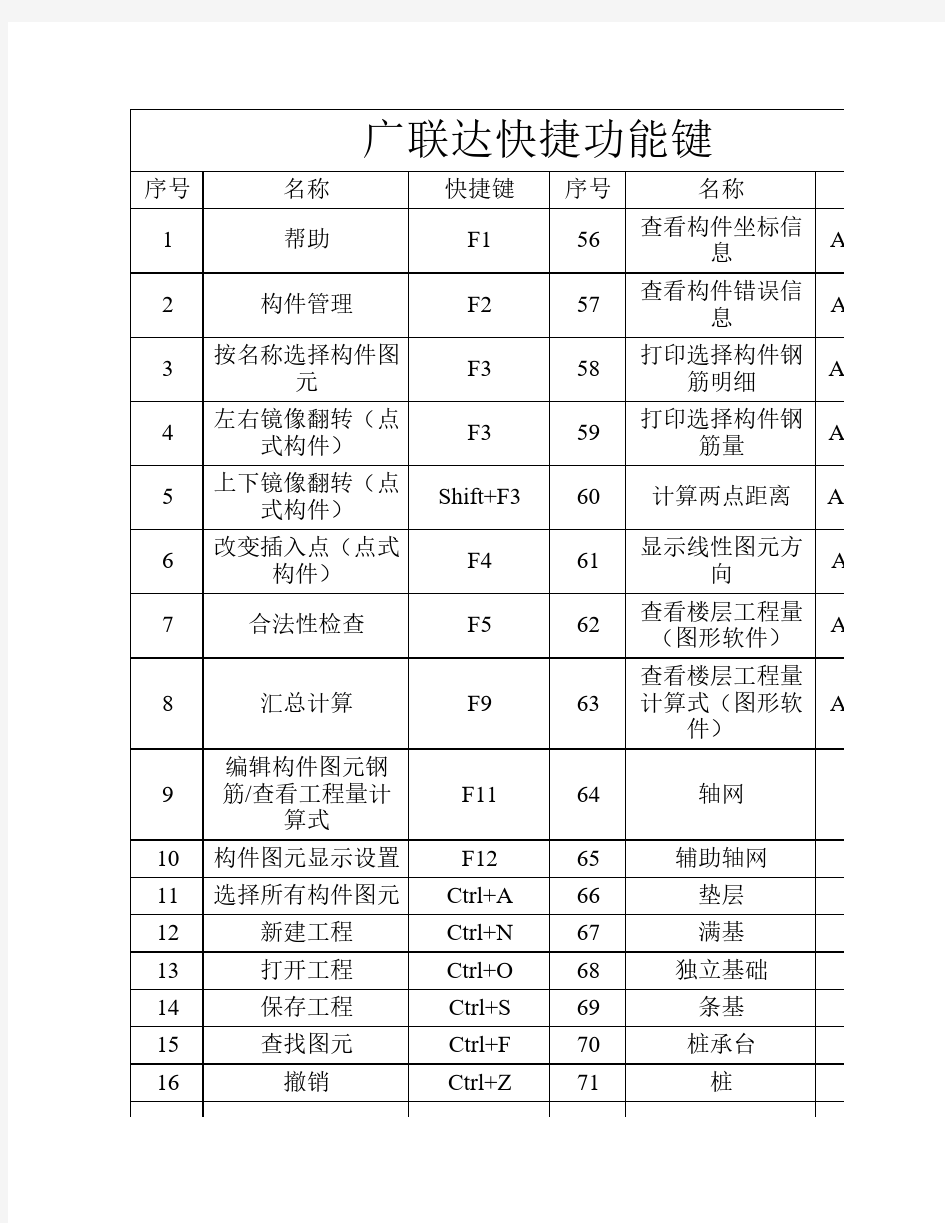 广联达软件快捷键(最全版)