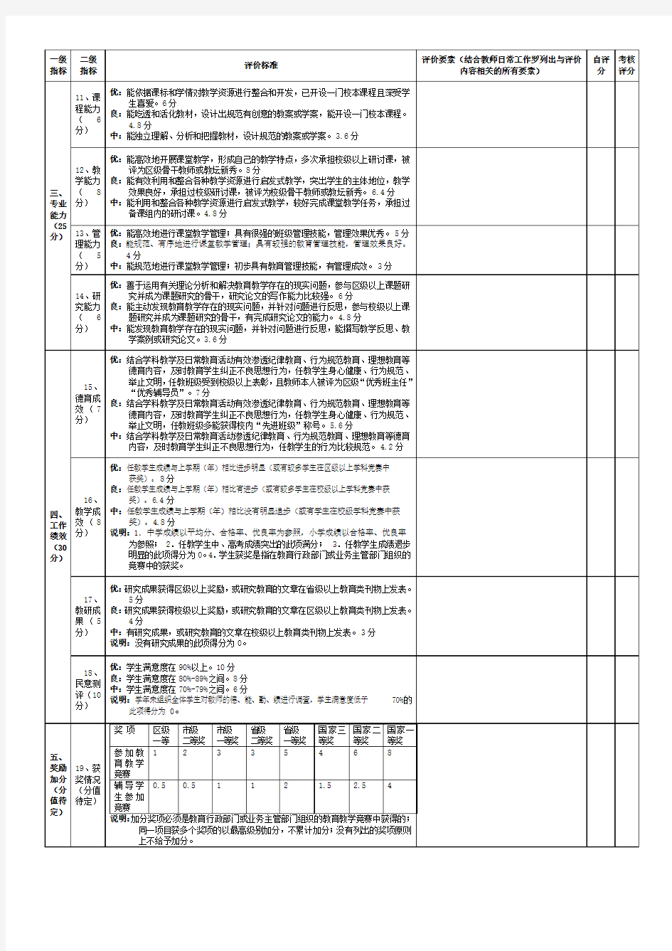 中小学教师专业发展评价指标体系表(一)