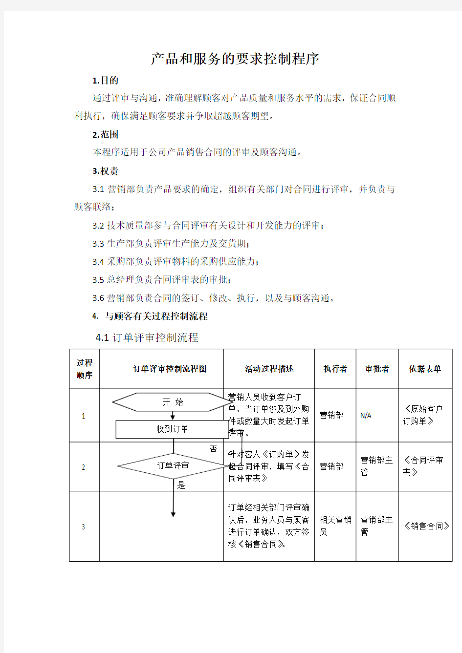 产品和服务的要求控制程序