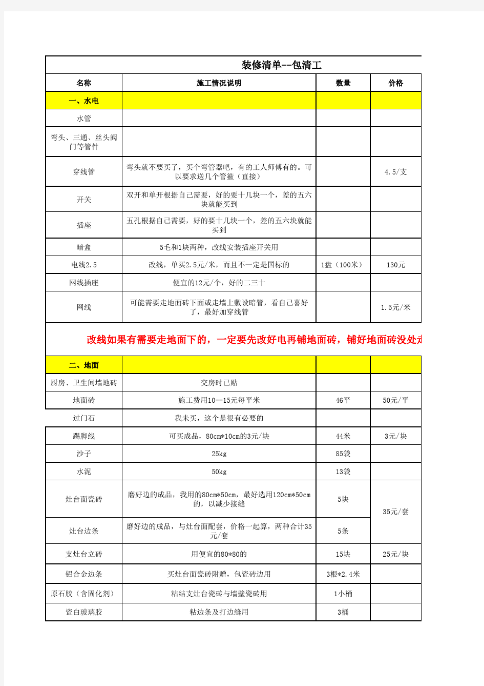 家庭装修材料清单个人详细