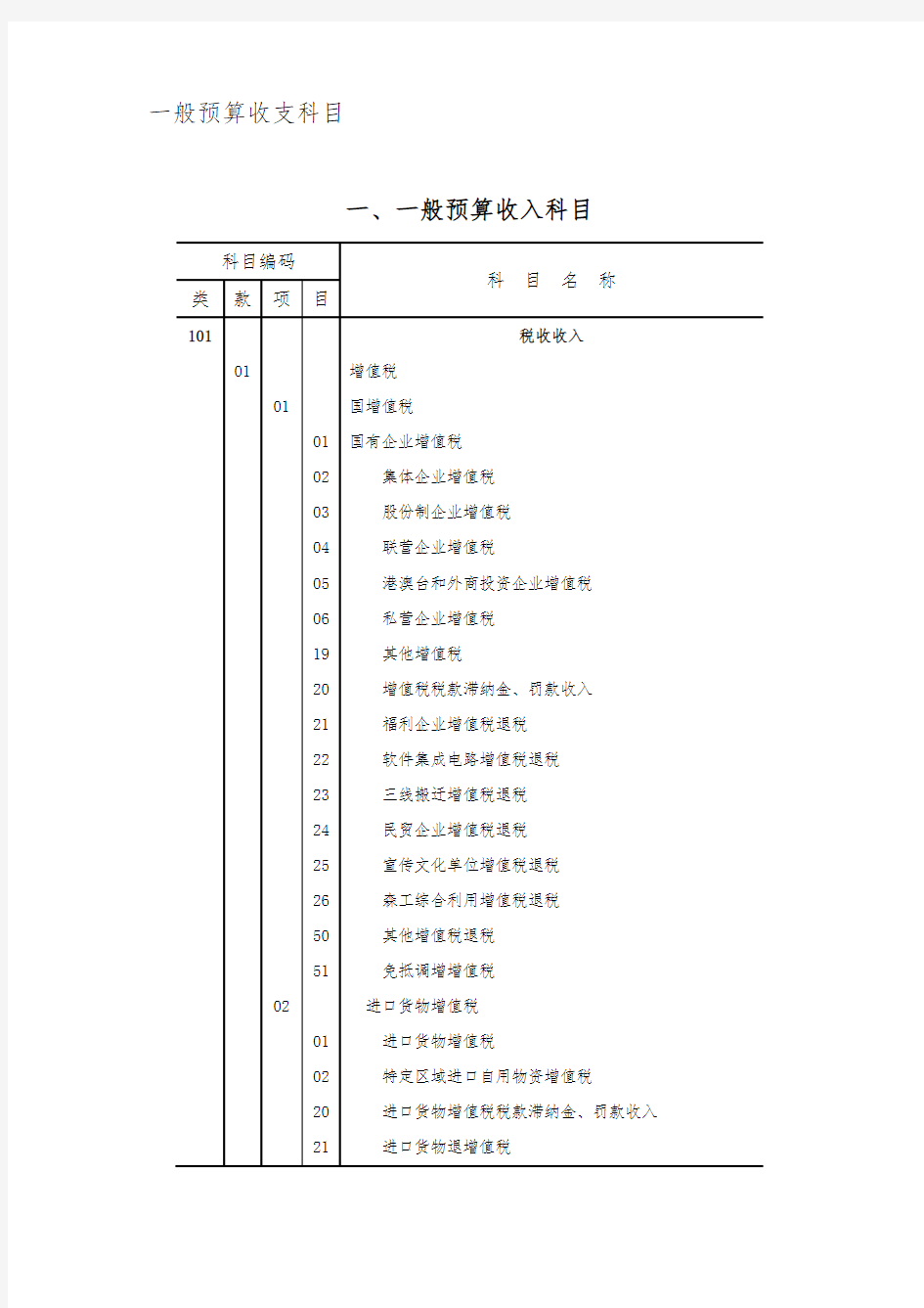 一般预算收支科目