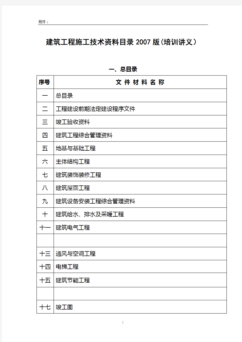 档案馆资料移交样板(DOC 42页)