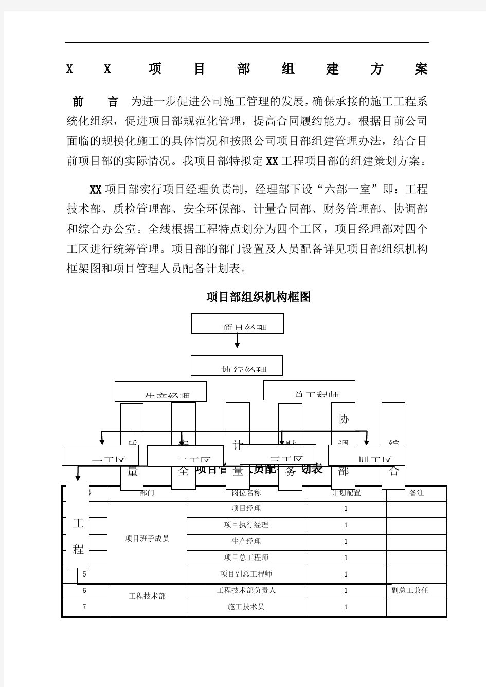 项目部组建方案