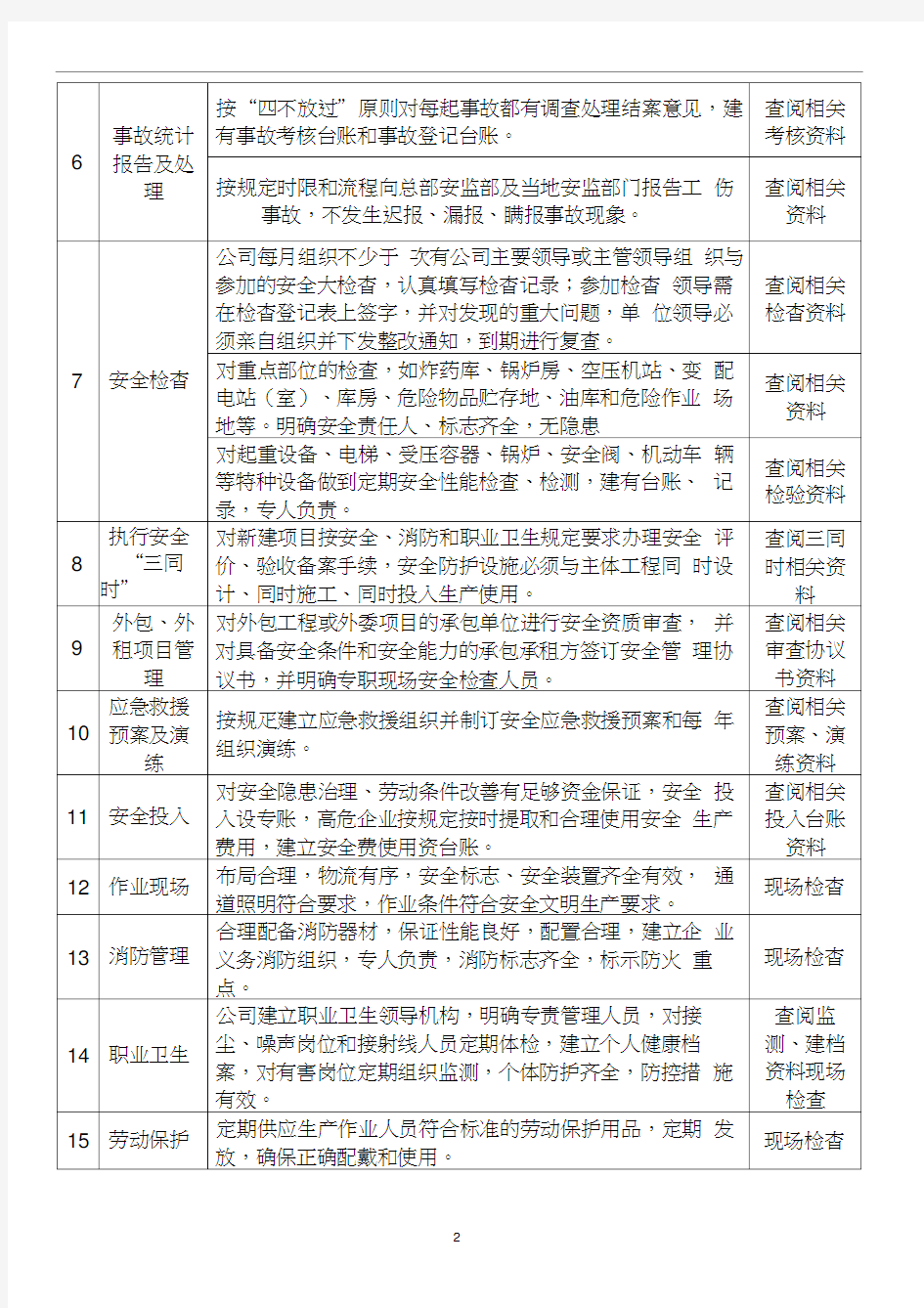 企业三级安全检查对照表