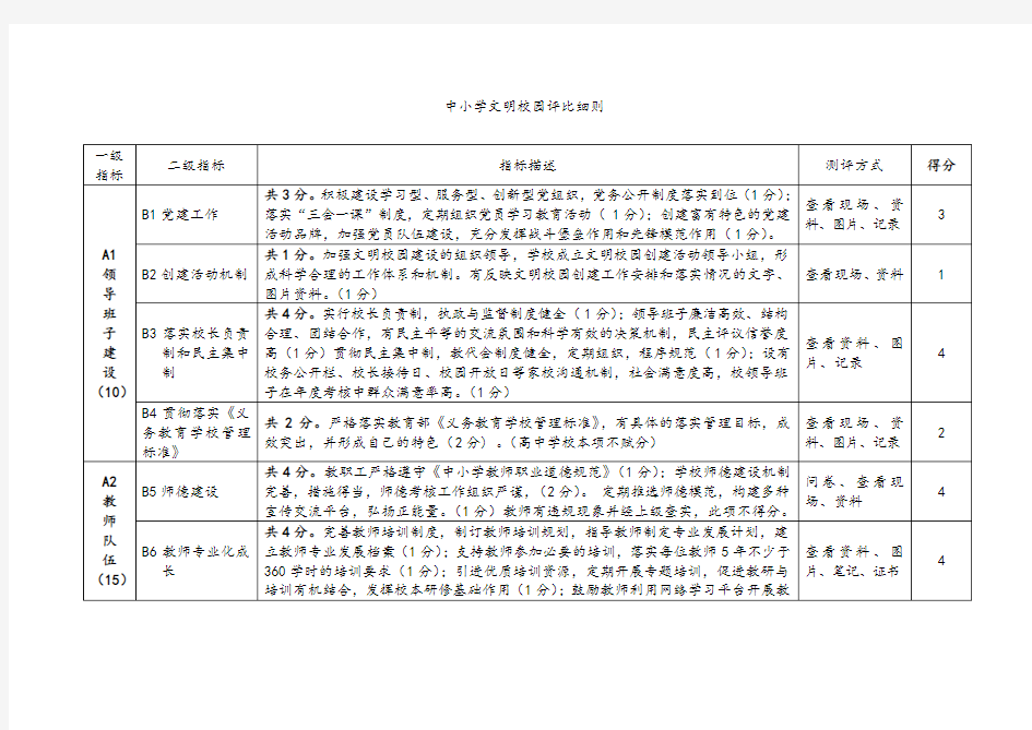 中小学文明校园评比细则.doc