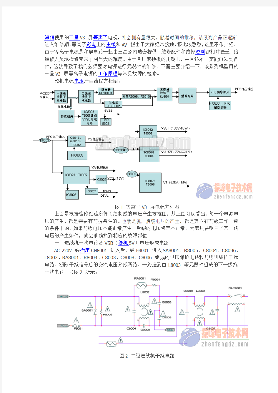 三星等离子V3屏电源电路原理与维修资料