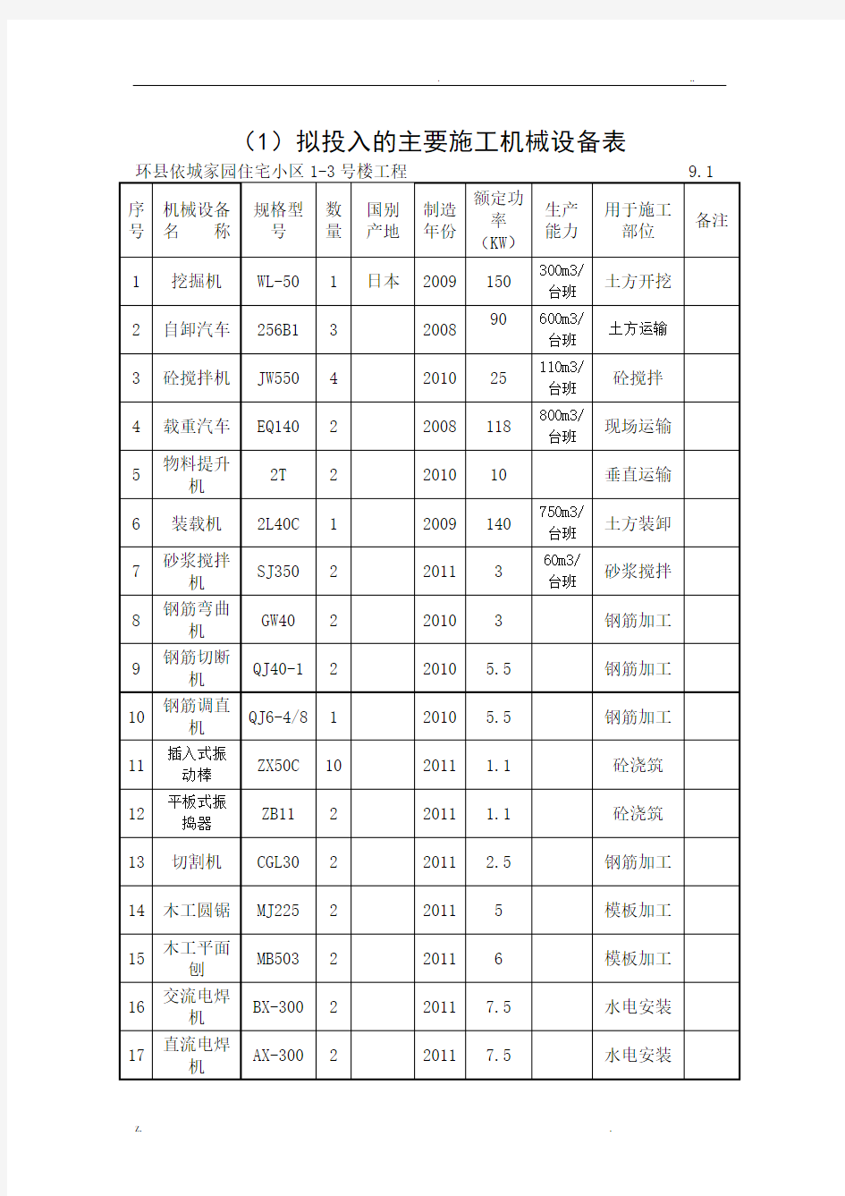 劳动力计划表