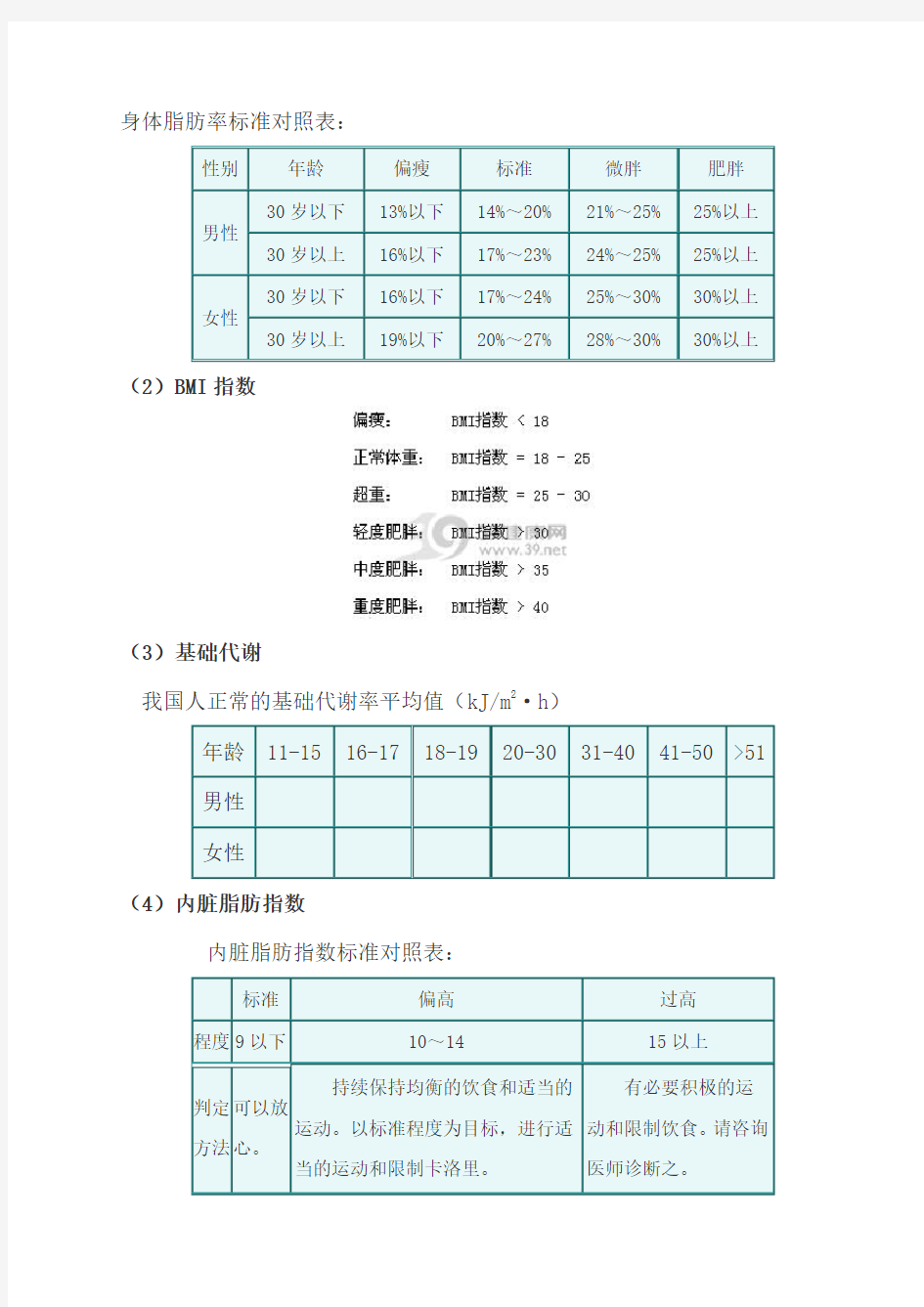 身体脂肪率标准对照表