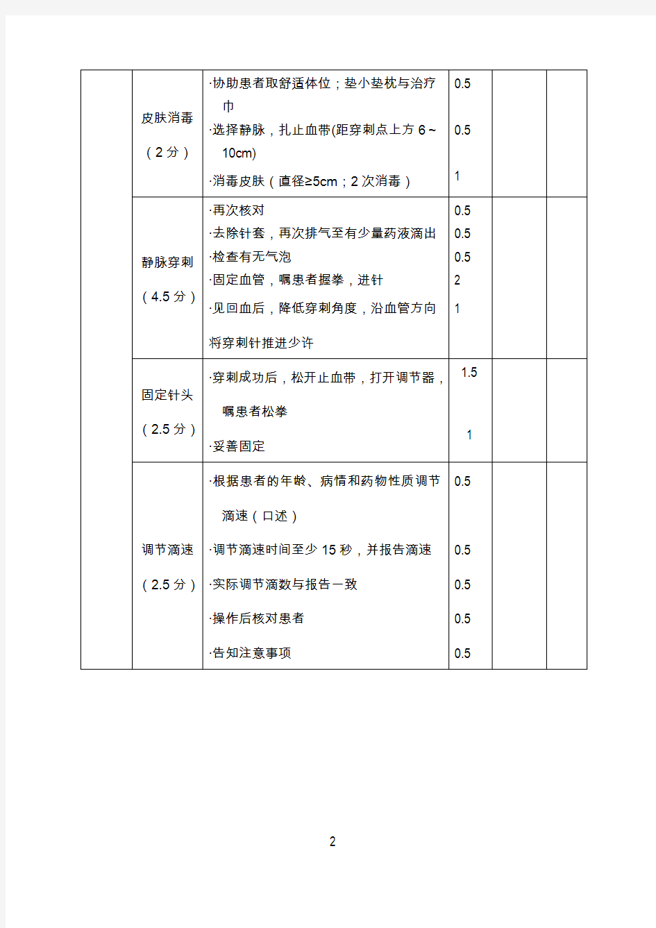 静脉输液技术操作流程