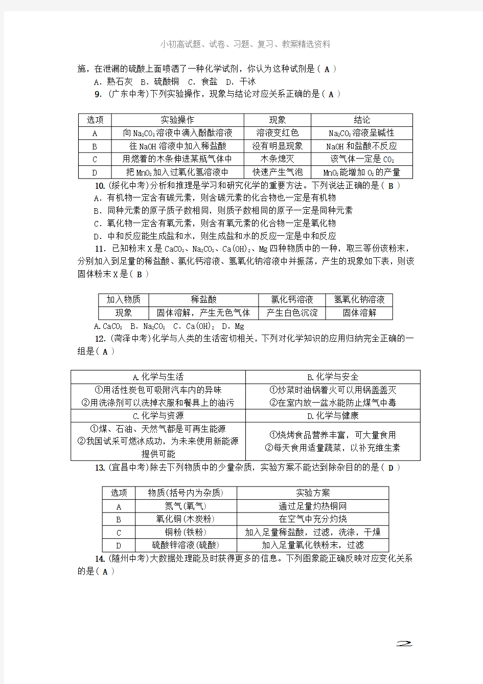 九年级化学下册综合测试卷新版新人教版