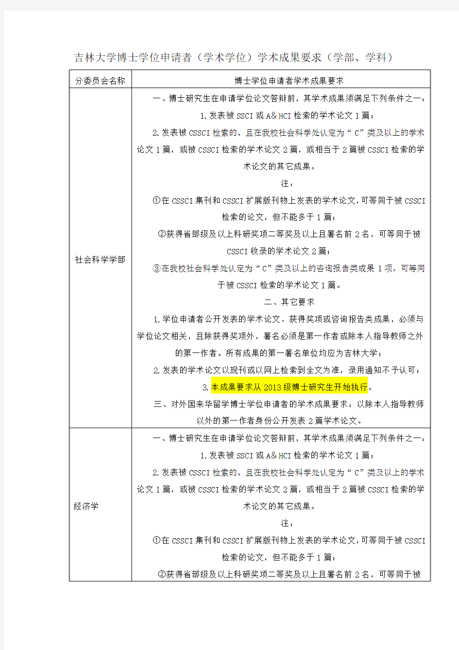 4吉林大学博士学位申请者(学术学位)学术成果要求(学部、学科)