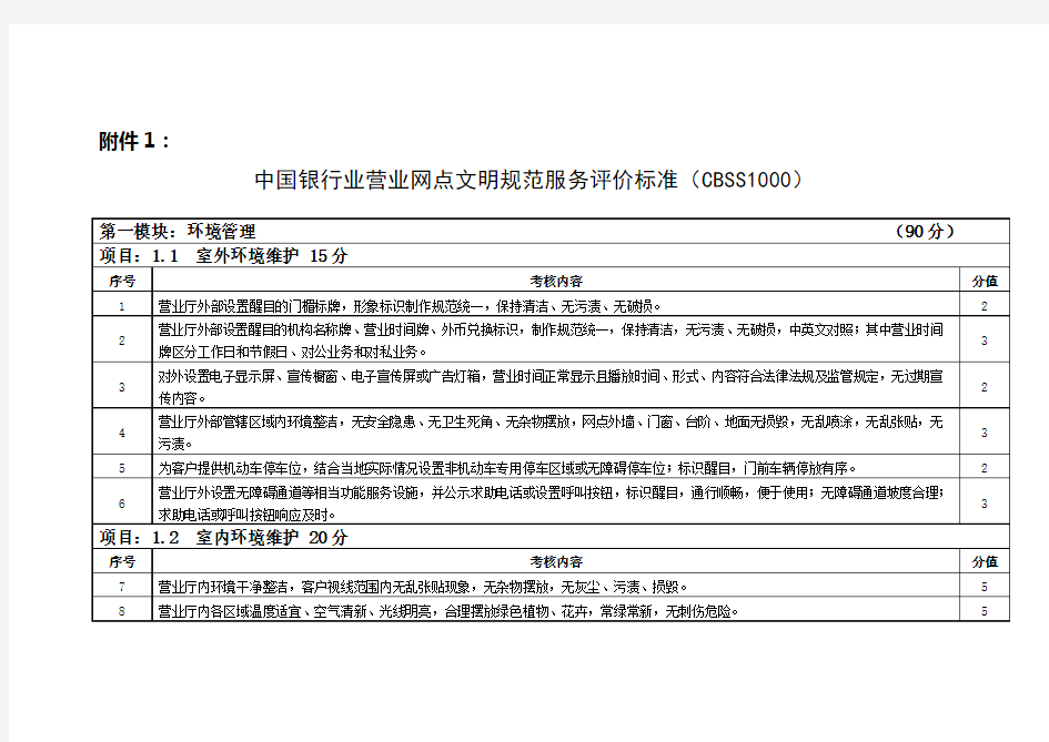 中国银行业营业网点文明规范服务评价标准(cbss1000)【最新】