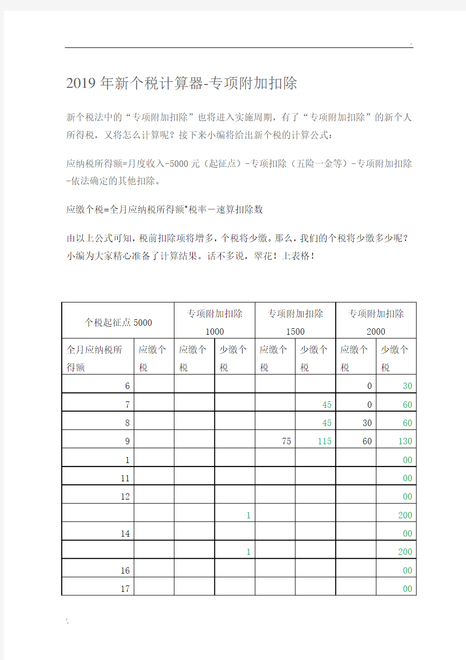 2019年新个税计算器