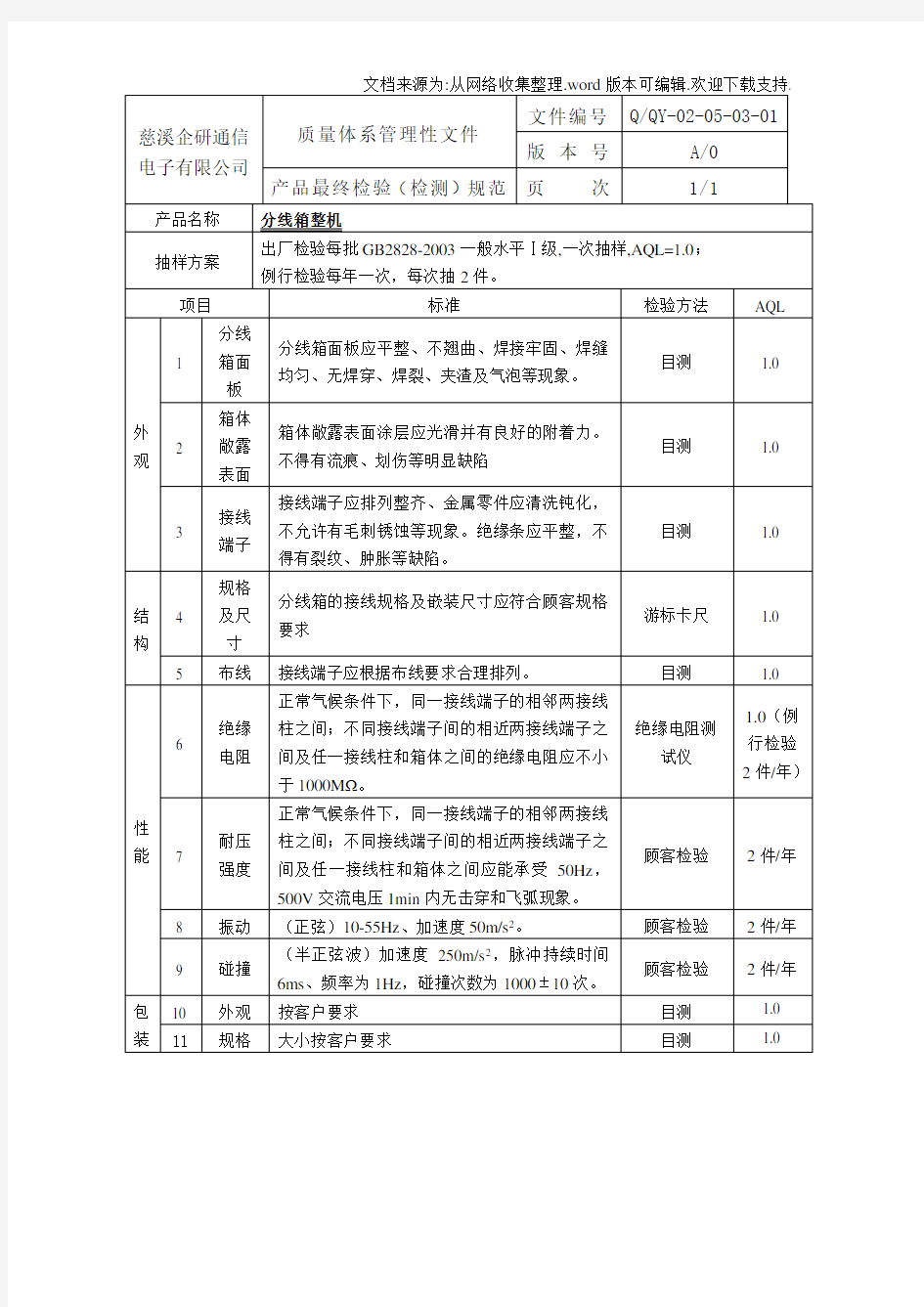 出厂产品检验规范