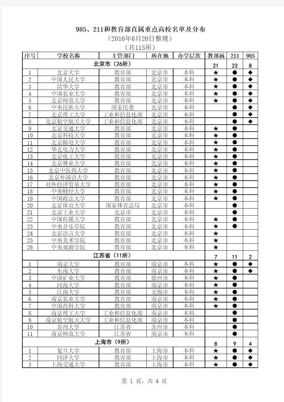 普通高校主要信息库