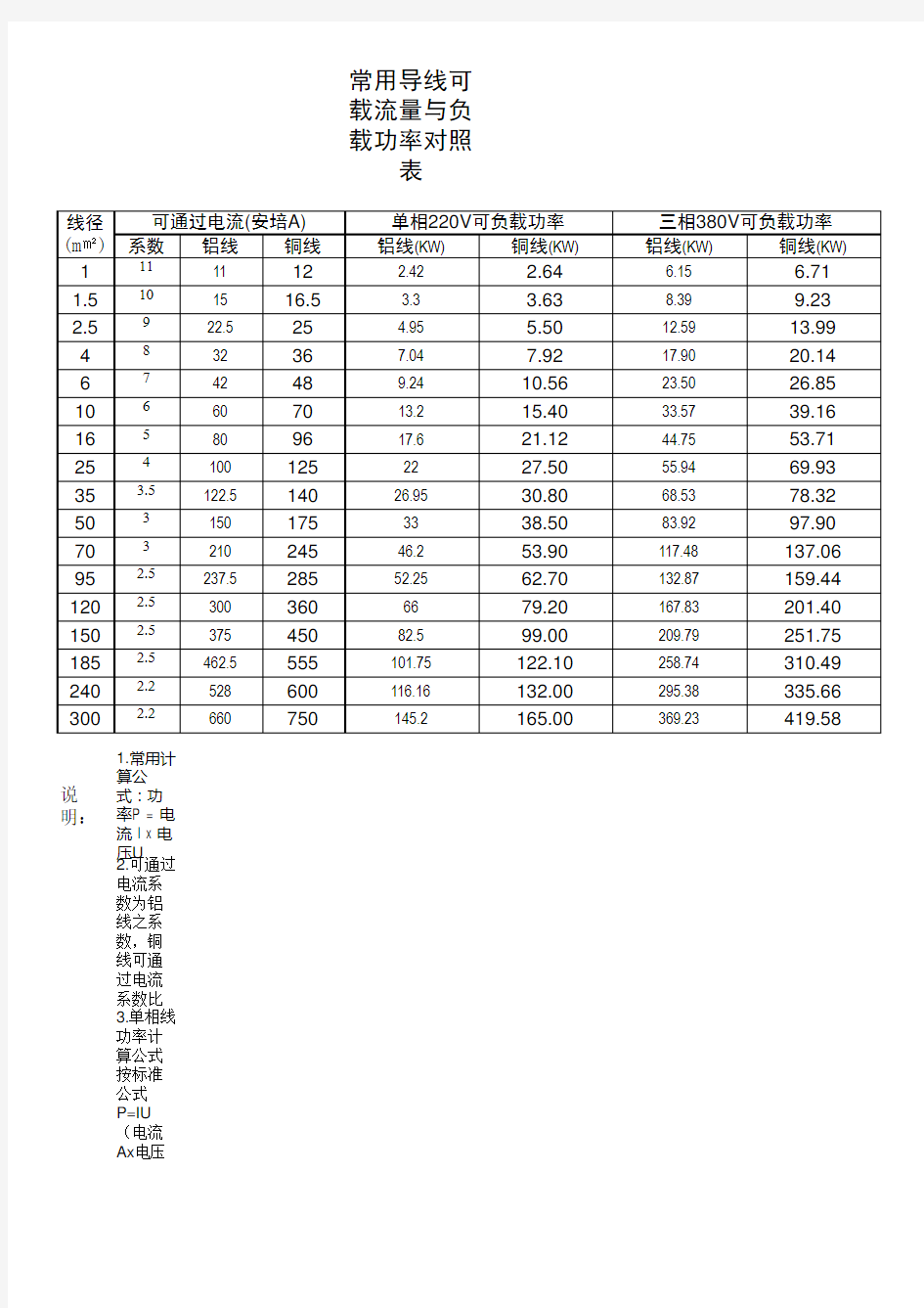 电流电压功率对照表