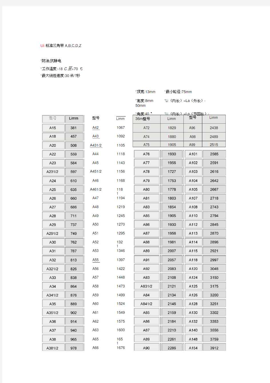 标准三角带尺寸表