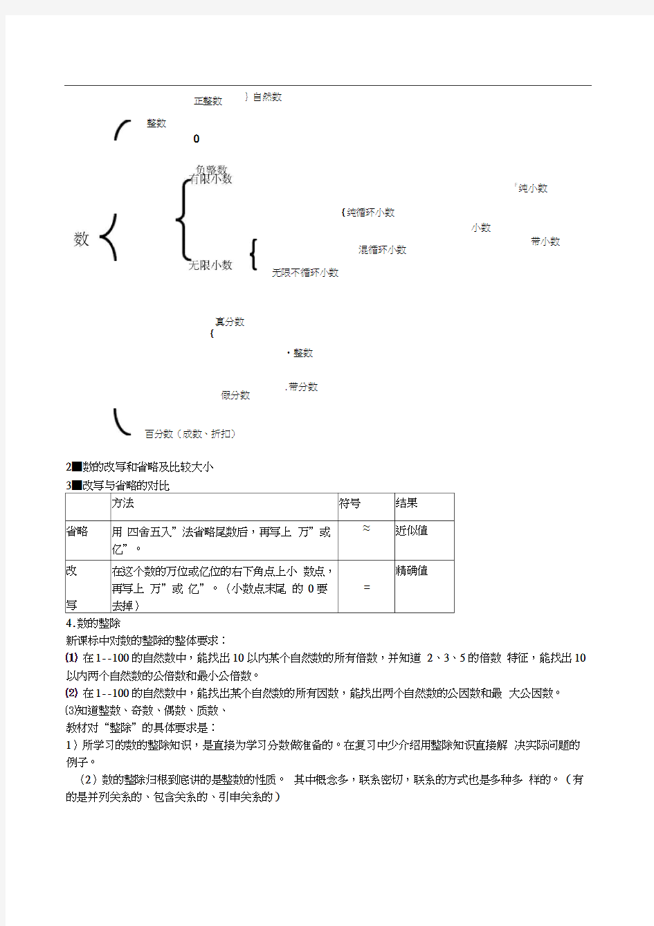 人教版小学数学数与代数知识梳理