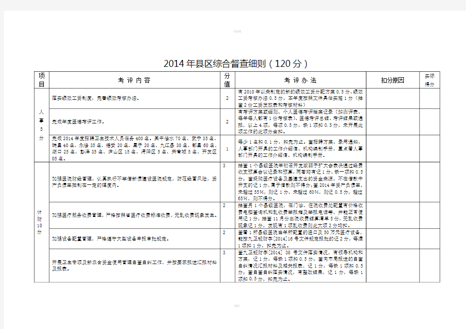 2014年县区综合督查细则(120分)