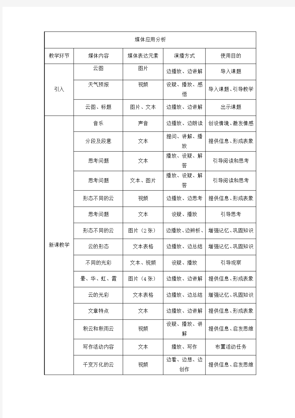 《看云识天气》教学设计方案