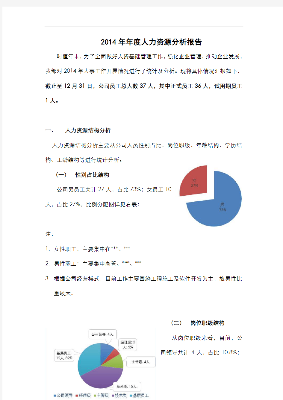 年度人事工作情况汇报1