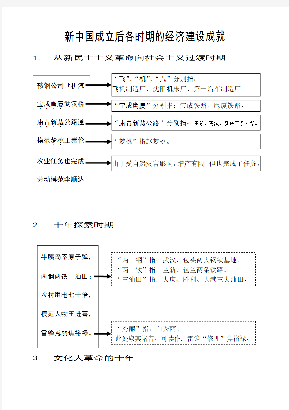 新中国成立后各时期的建设成就