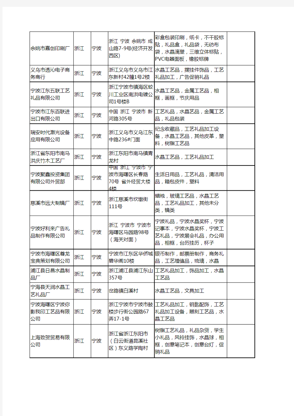 新版浙江省宁波水晶工艺礼品工商企业公司商家名录名单联系方式大全43家