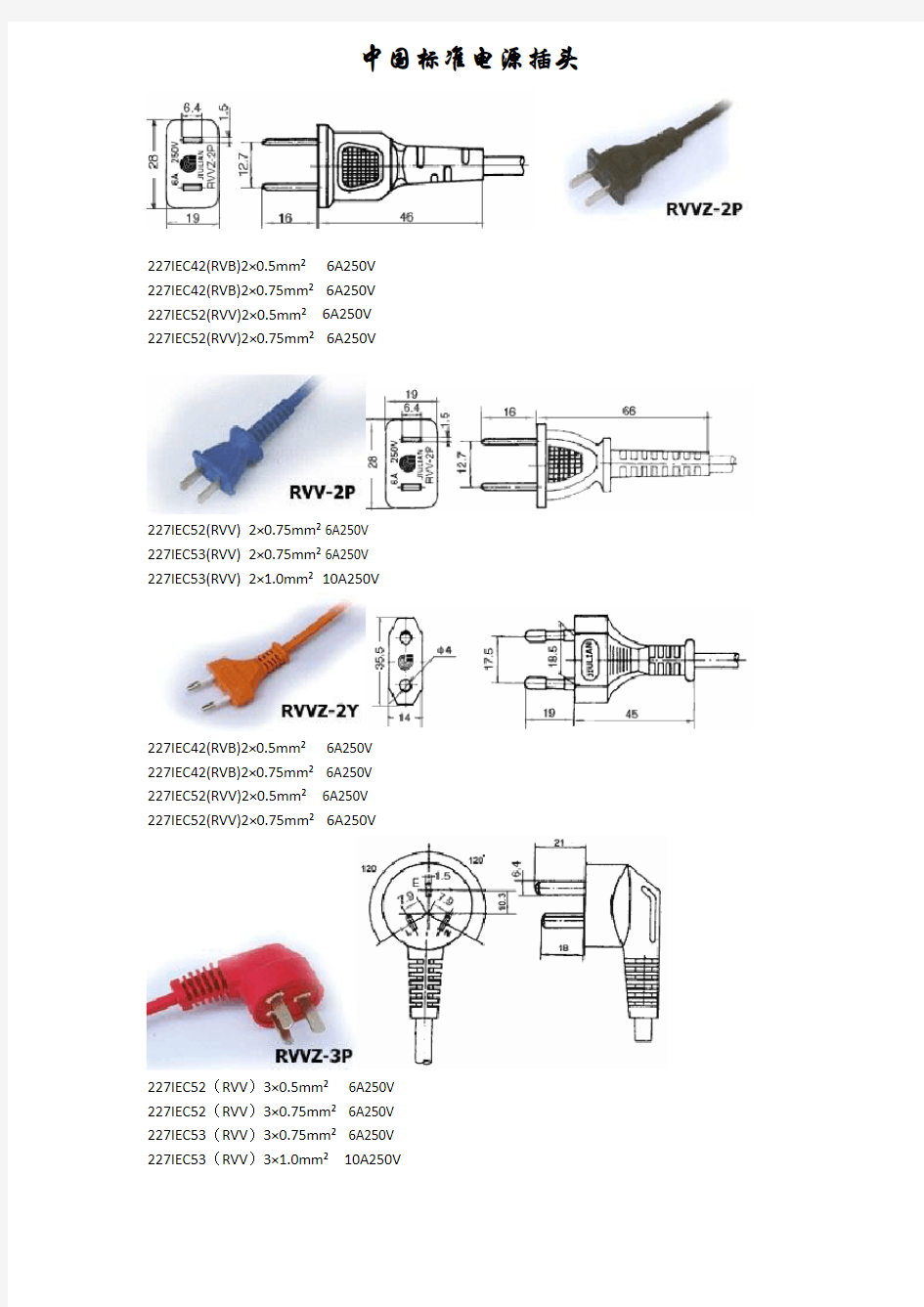 各国电源线标准