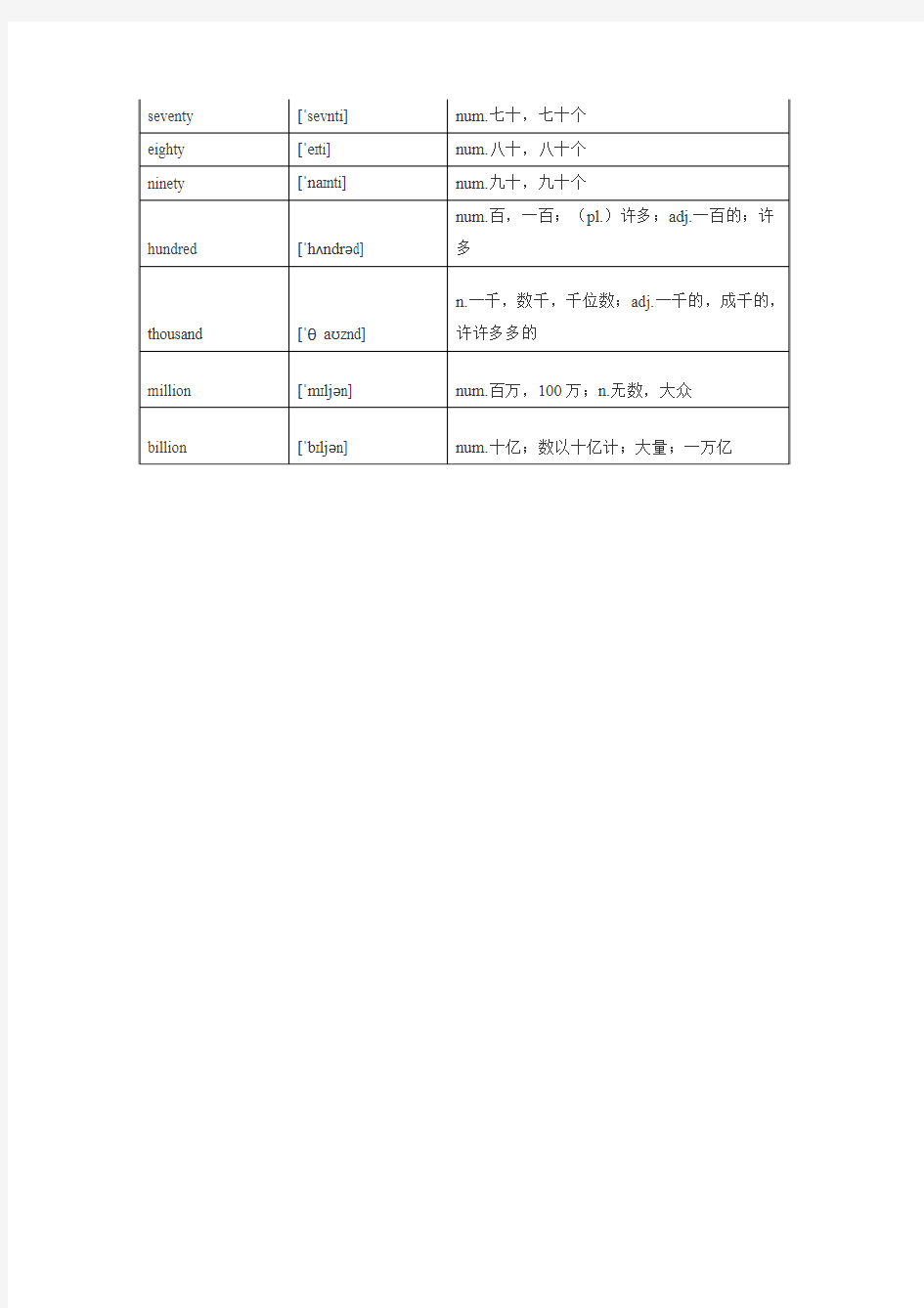英语分类单词表-数字
