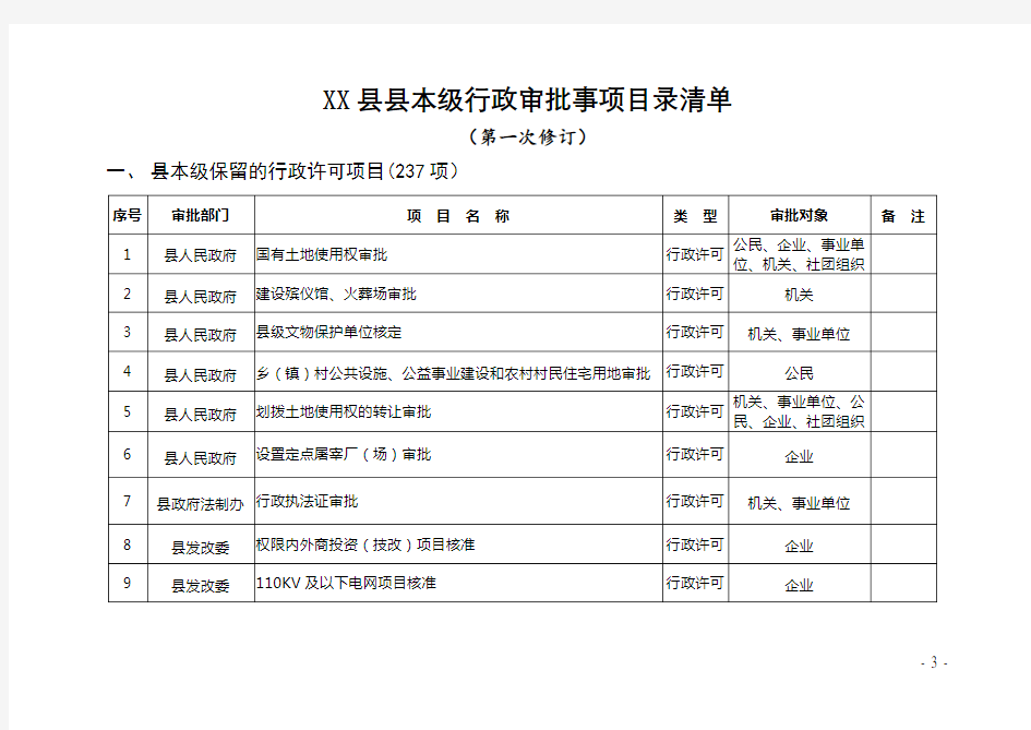 县本级行政审批事项目录清单【模板】