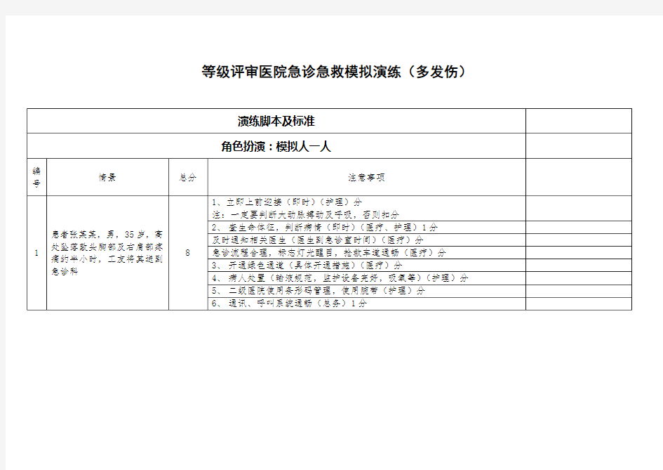 等级评审急诊急救模拟演练脚本多发伤