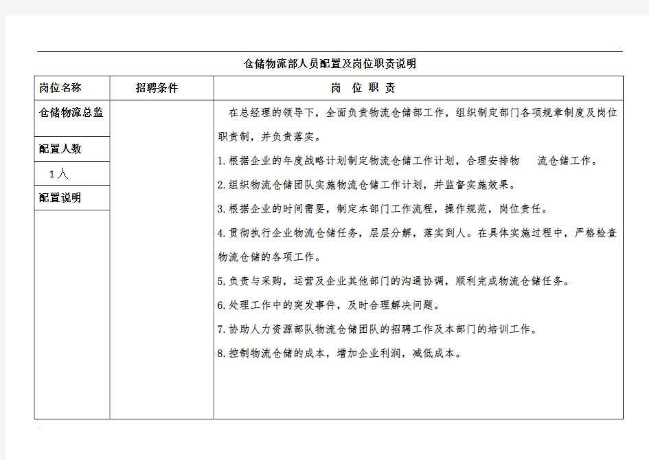 仓储物流部人员配置及岗位职责说明 (2)